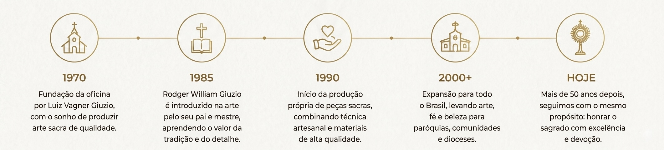 nossa historia 1.jpg